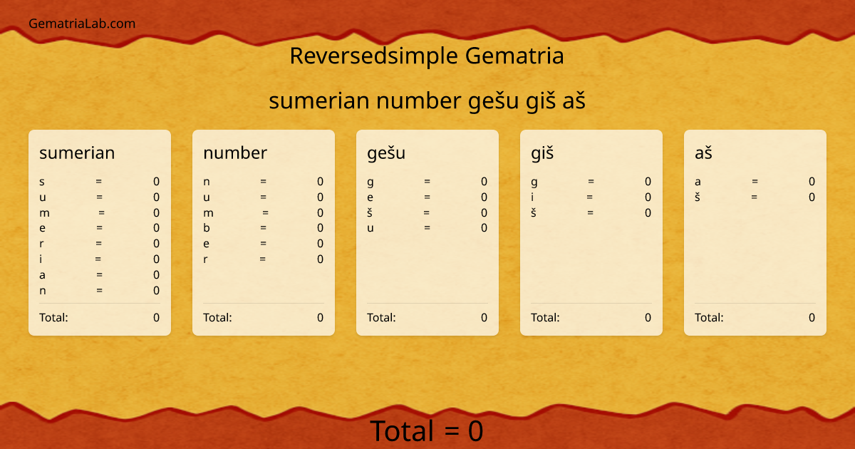 sumerian number gešu giš aš in reversedsimple Gematria